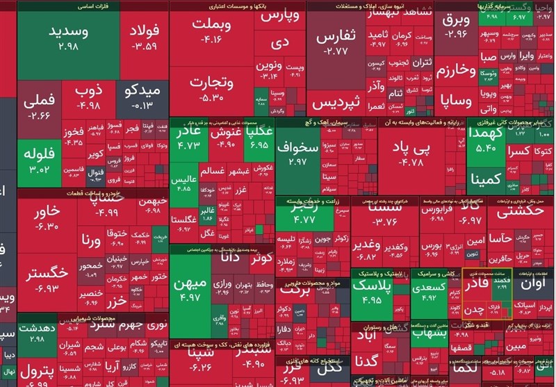شاخص بورس 37هزار واحد افت کرد