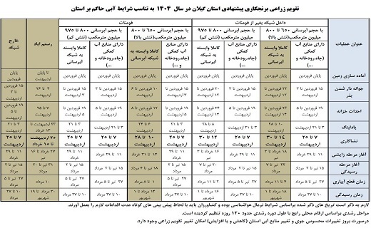 تقویم زراعی ۱۴۰۴