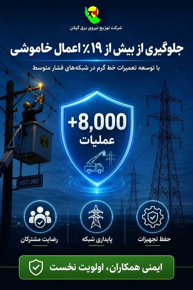 شرکت توزیع برق گیلان از انجام حدود ۸ هزار عملیات خط گرم از ابتدای سال تا پایان تیر خبر داد